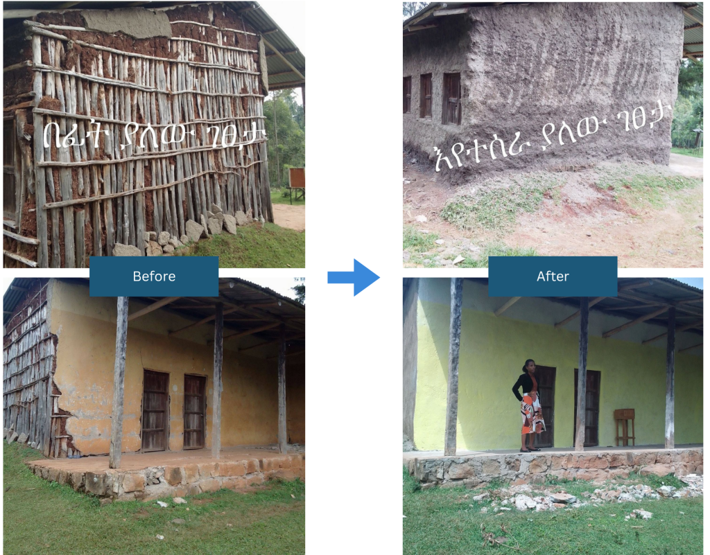 Renovating and Expanding Health Services in Aleta Wondo Woreda